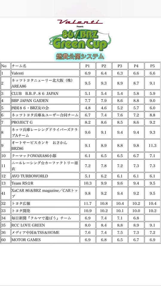 燃費経過